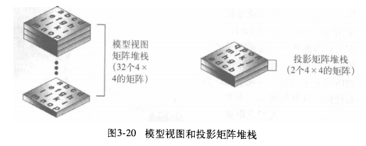 OpenGL坐标变换CoordinateTransformation - 图1