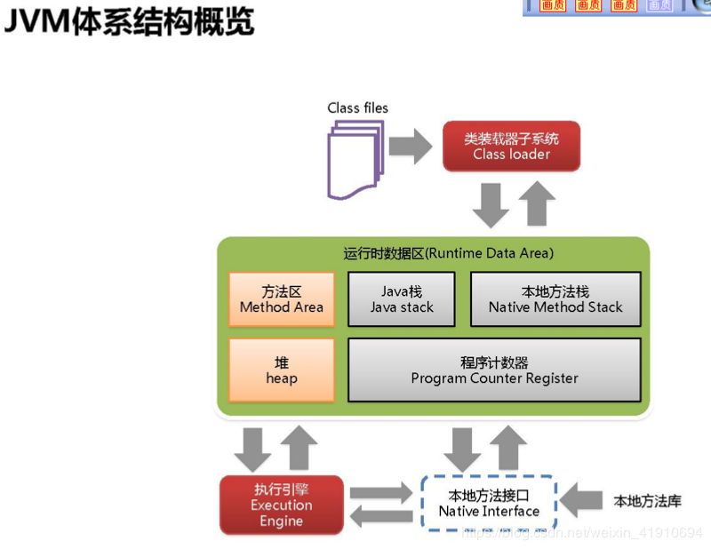 Java - 图3