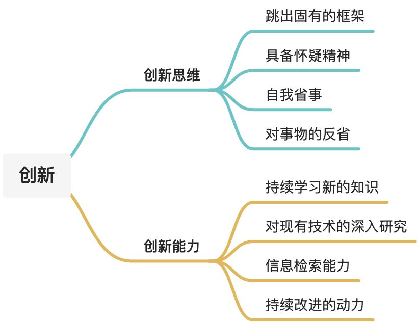 总结 - 图1