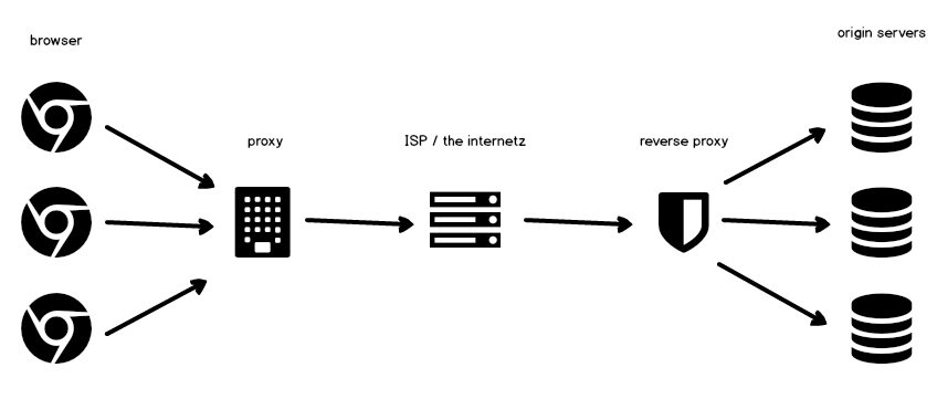 types-caches.png