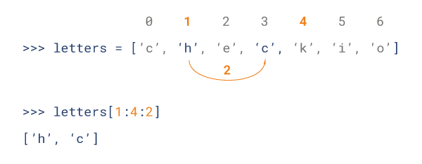 Python3 基本数据类型 - 图3