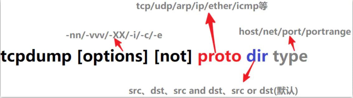 Tcpdump - 图1