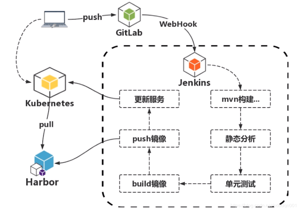 CICD - 图1