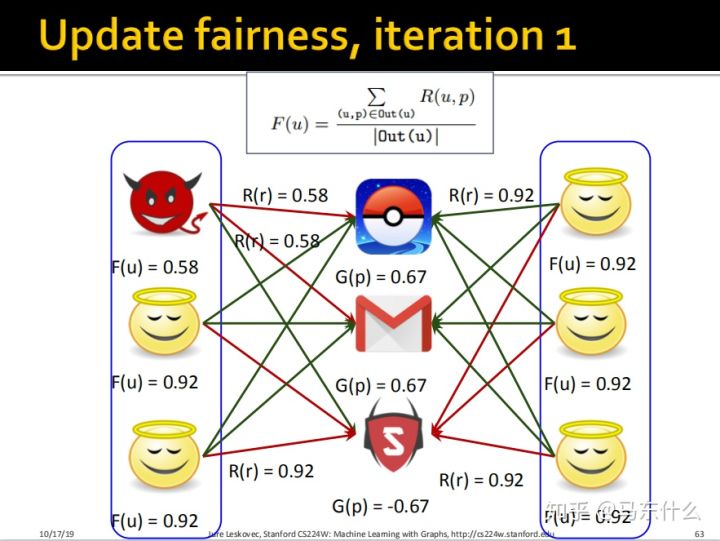 06-collective-message passing and node classification - 图53