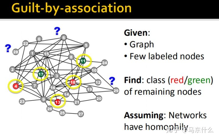 06-collective-message passing and node classification - 图10