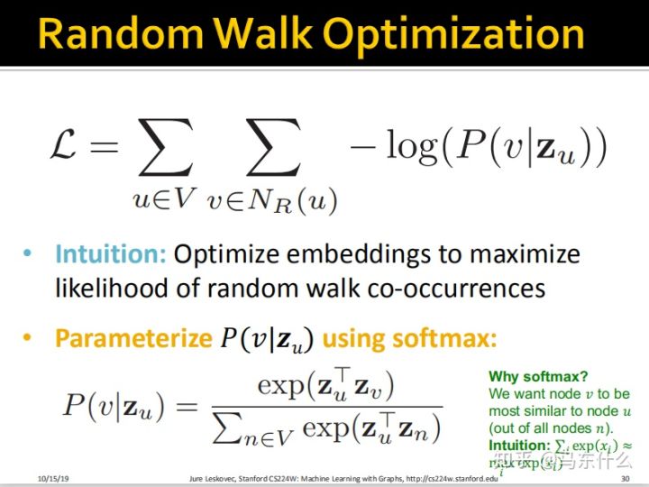 07-Graph Representation Learning - 图34