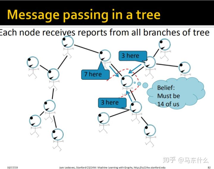 06-collective-message passing and node classification - 图68