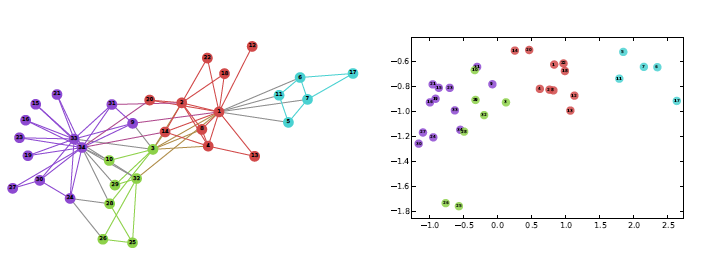 07-Graph Representation Learning - 图57