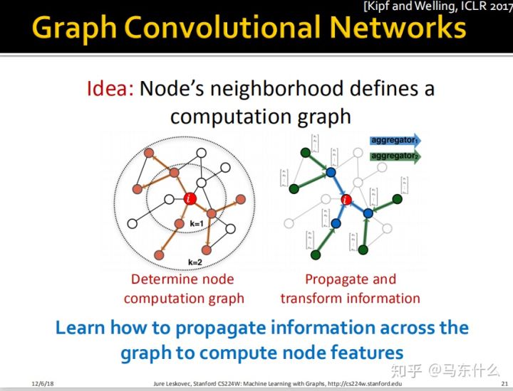 08-Graph Neural Network - 图22