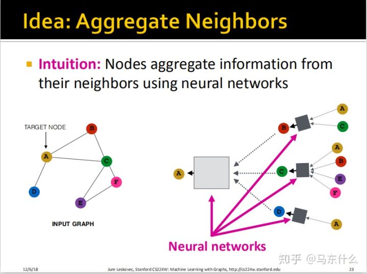 08-Graph Neural Network - 图25