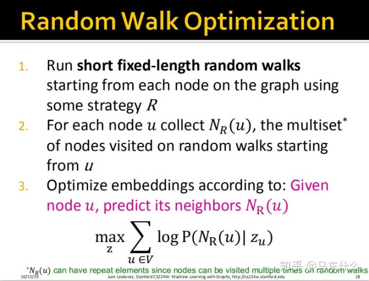 07-Graph Representation Learning - 图28