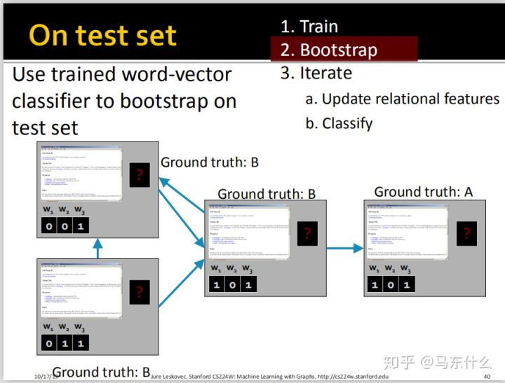06-collective-message passing and node classification - 图35