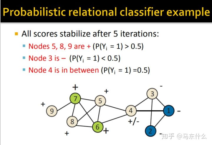 06-collective-message passing and node classification - 图28