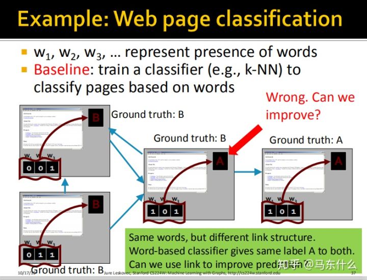 06-collective-message passing and node classification - 图32