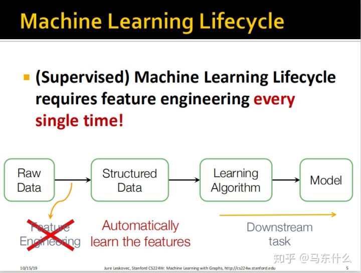 07-Graph Representation Learning - 图4