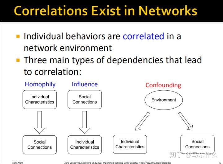 06-collective-message passing and node classification - 图4