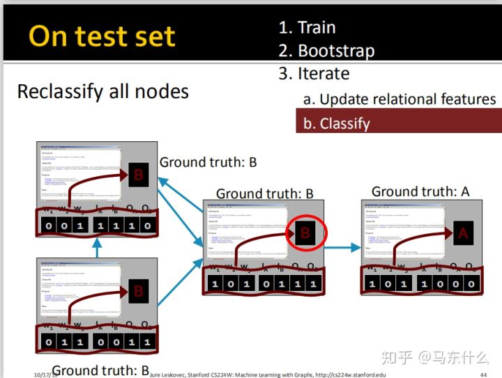 06-collective-message passing and node classification - 图39