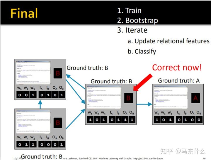06-collective-message passing and node classification - 图40