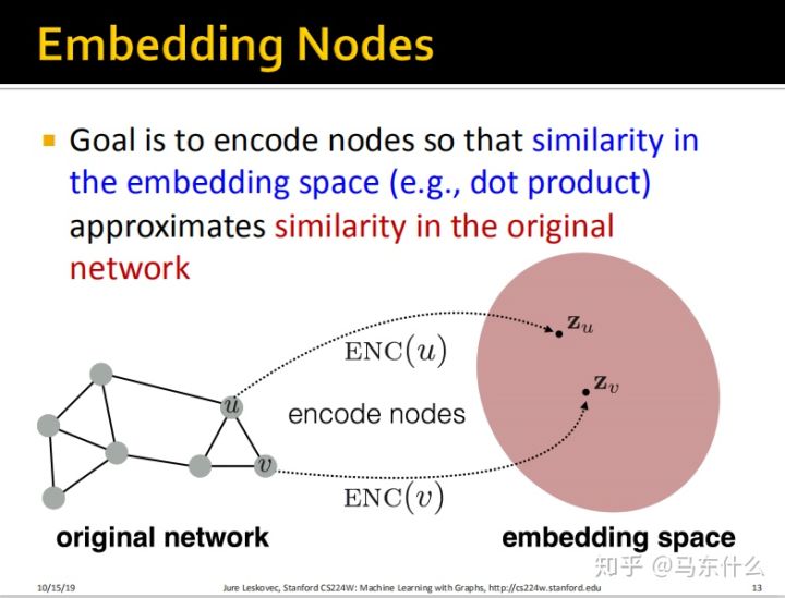 07-Graph Representation Learning - 图13