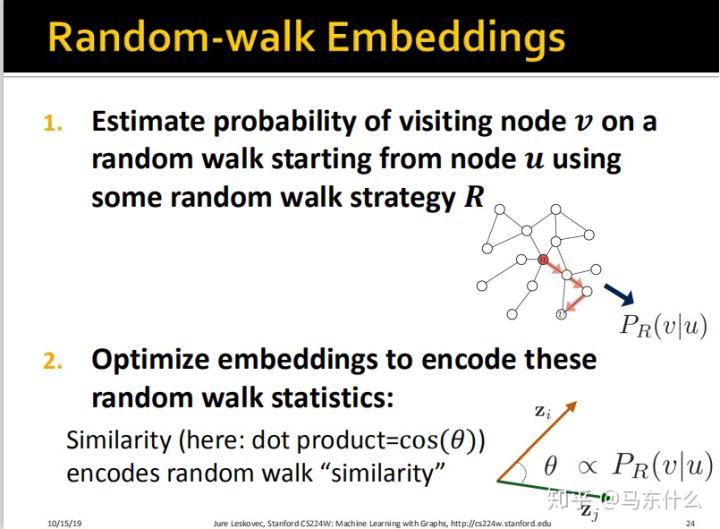 07-Graph Representation Learning - 图24