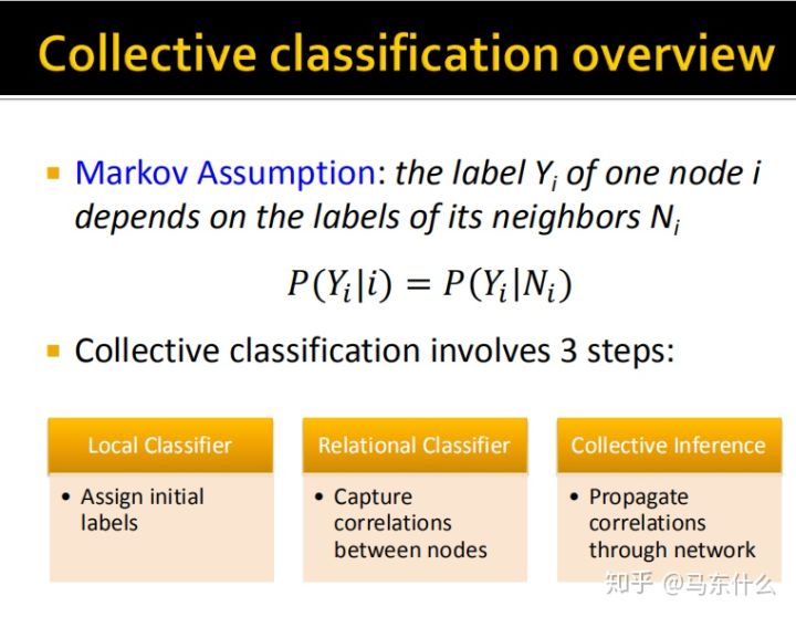 06-collective-message passing and node classification - 图13