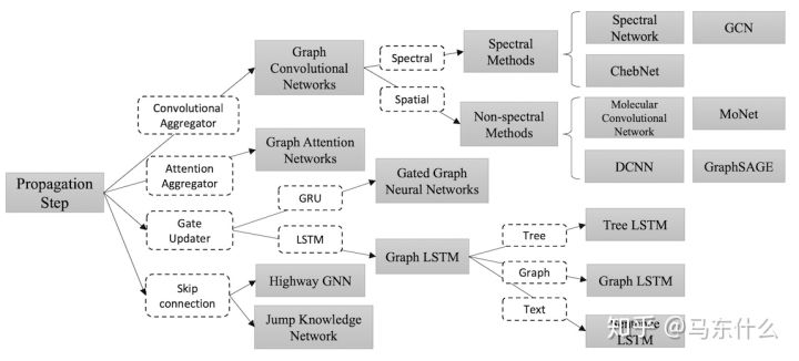 08-Graph Neural Network - 图11