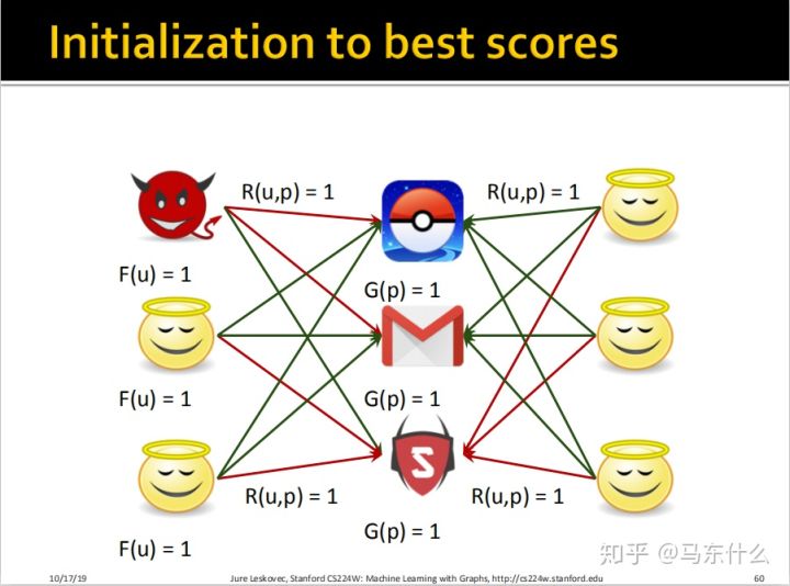 06-collective-message passing and node classification - 图50