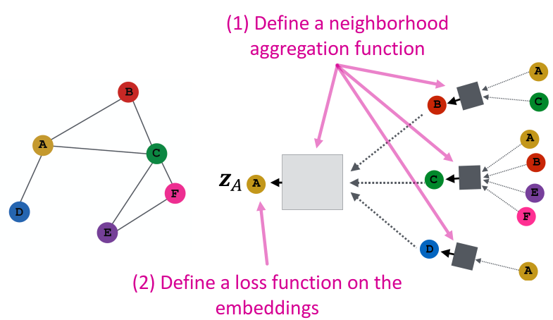 09-Graph Neural Networks - 图14