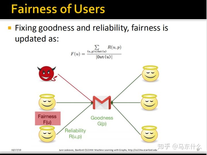 06-collective-message passing and node classification - 图46