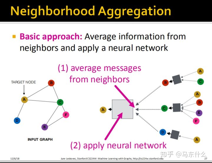08-Graph Neural Network - 图30