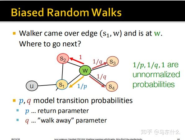07-Graph Representation Learning - 图54