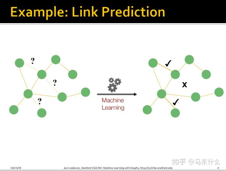 07-Graph Representation Learning - 图3