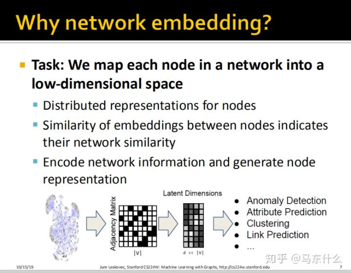 07-Graph Representation Learning - 图6