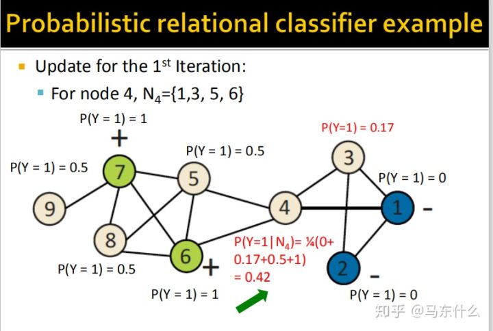 06-collective-message passing and node classification - 图22