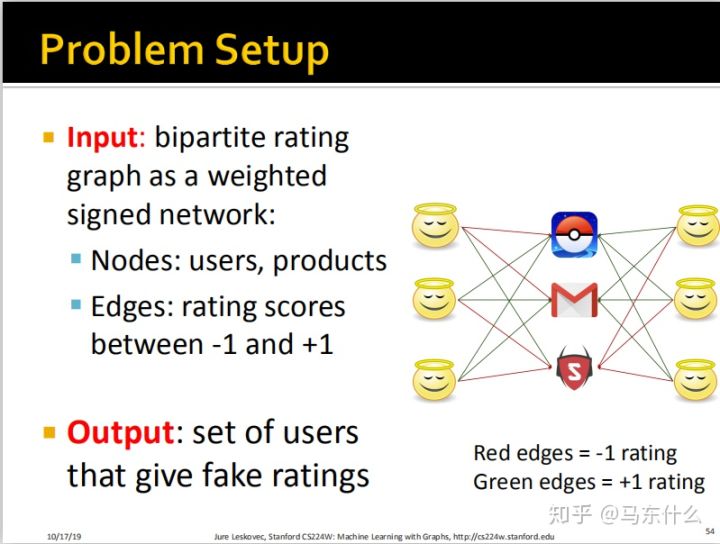 06-collective-message passing and node classification - 图44