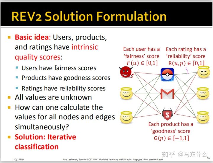06-collective-message passing and node classification - 图45
