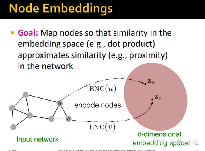 08-Graph Neural Network - 图2
