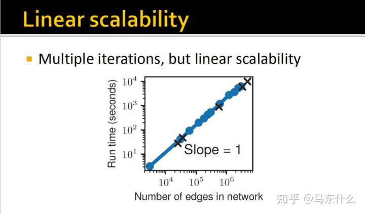 06-collective-message passing and node classification - 图57