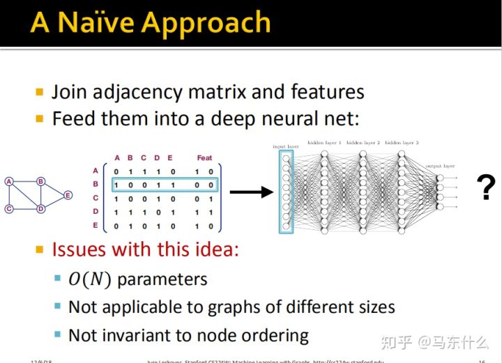 08-Graph Neural Network - 图17