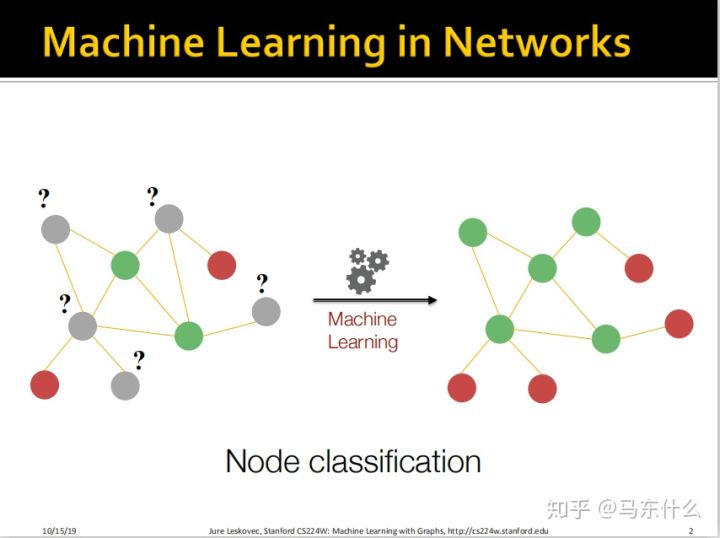 07-Graph Representation Learning - 图1