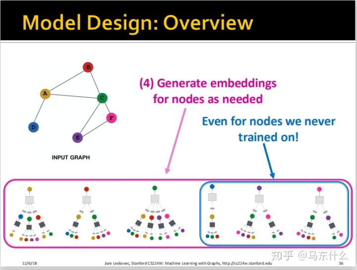 08-Graph Neural Network - 图40