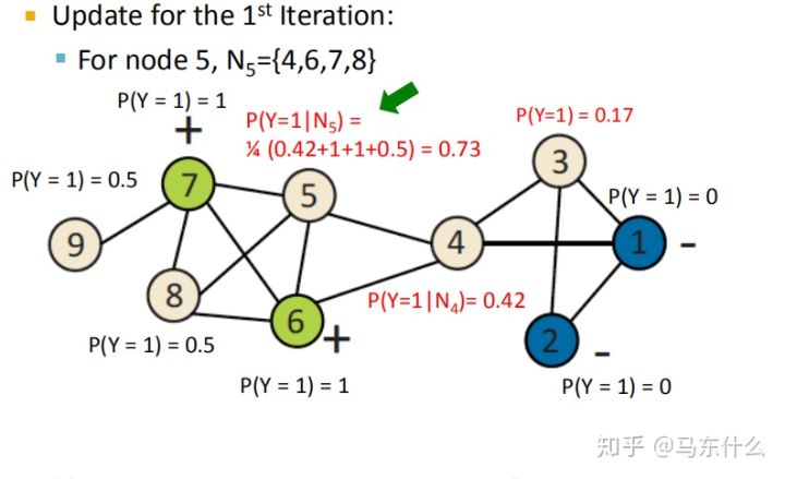 06-collective-message passing and node classification - 图23