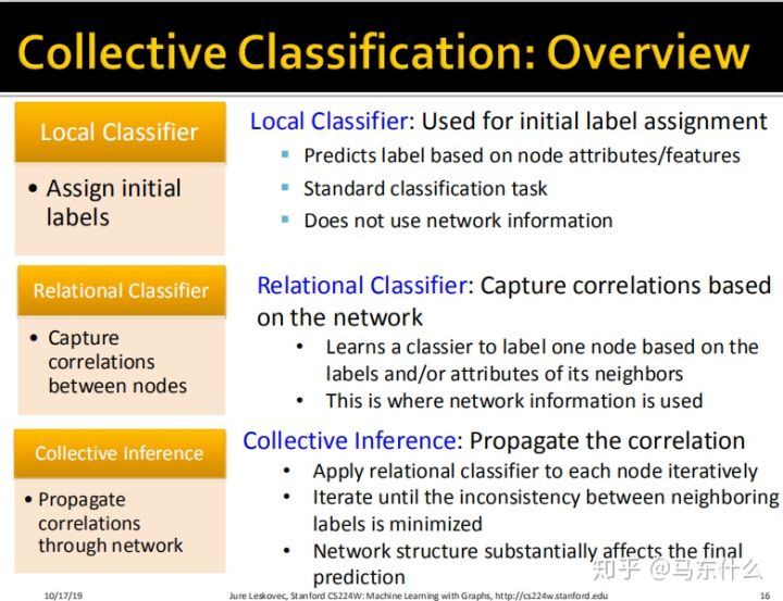 06-collective-message passing and node classification - 图14