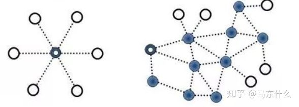 06-collective-message passing and node classification - 图15