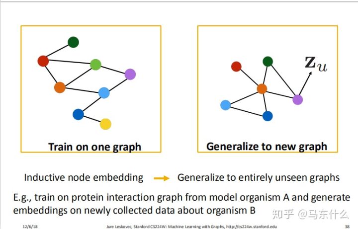 08-Graph Neural Network - 图43