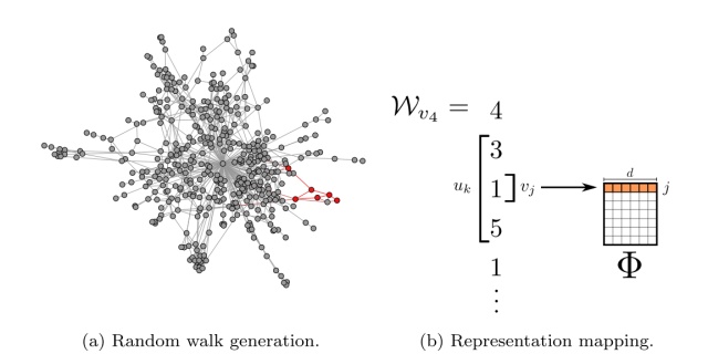 07-Graph Representation Learning - 图31