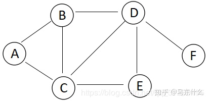 07-Graph Representation Learning - 图45
