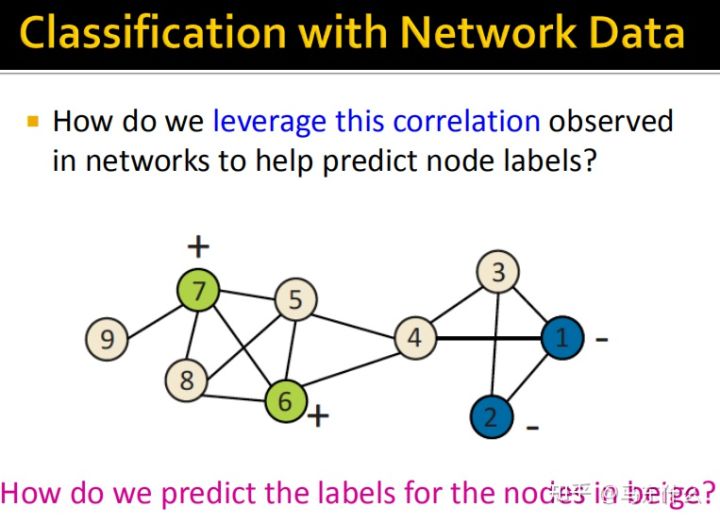 06-collective-message passing and node classification - 图7