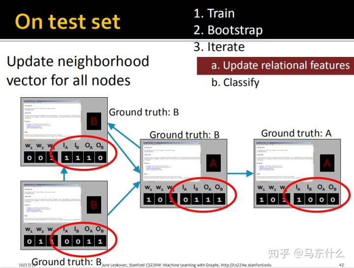 06-collective-message passing and node classification - 图37