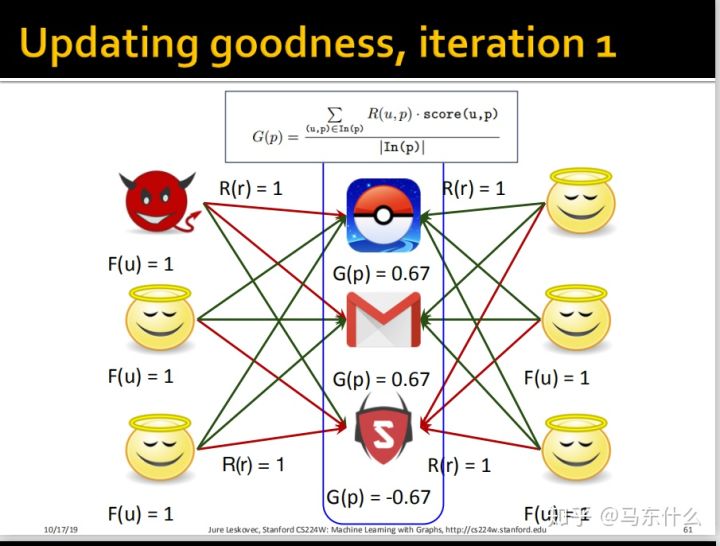 06-collective-message passing and node classification - 图51